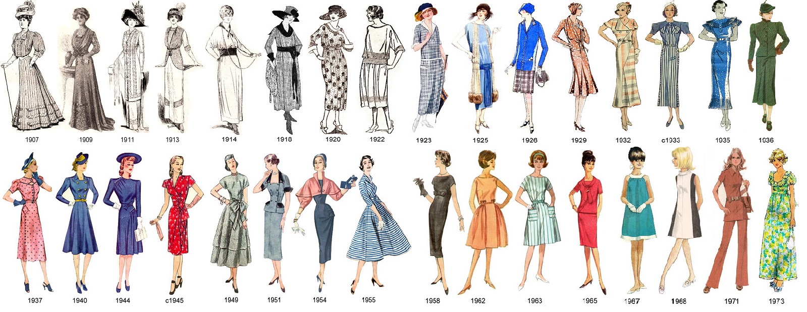 evolucic3b3n-de-la-moda-femenina-en-el-siglo-xx